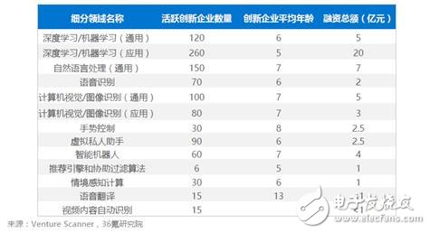 全球制造業(yè)面臨變革，AI勢不可擋！