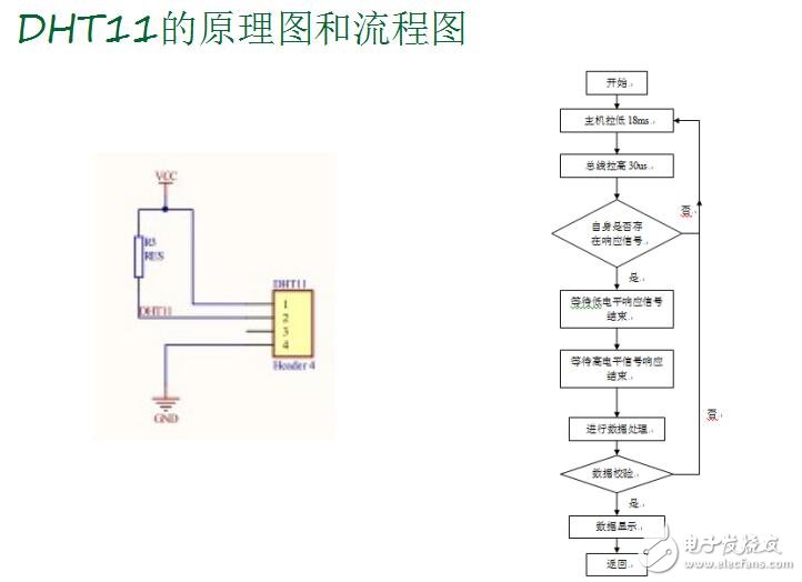 GPRS冷鏈物流監(jiān)測系統(tǒng)