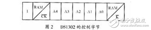 ds1302時(shí)鐘程序詳解_單片機(jī)