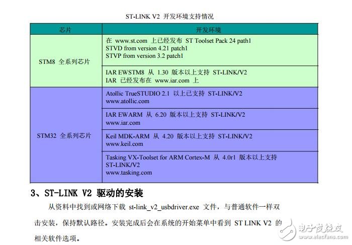 ST-LINK V2 使用說(shuō)明