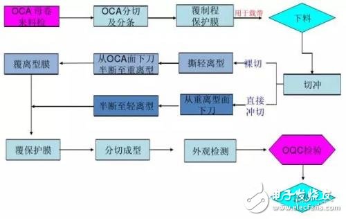 屏幕的全貼合技術(shù)，AMOLED貼合技術(shù)全解析