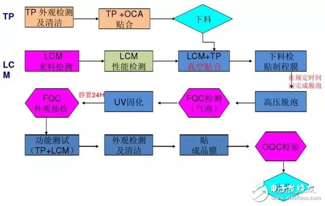 屏幕的全貼合技術(shù)，AMOLED貼合技術(shù)全解析