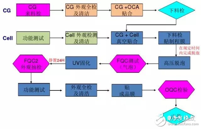 屏幕的全貼合技術(shù)，AMOLED貼合技術(shù)全解析