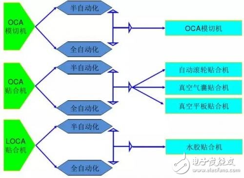 屏幕的全貼合技術(shù)，AMOLED貼合技術(shù)全解析