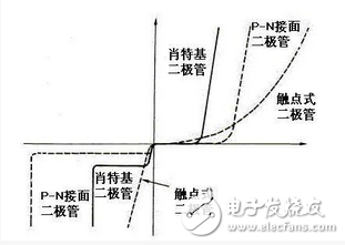 USB環(huán)保電子點(diǎn)煙器設(shè)計(jì)方案