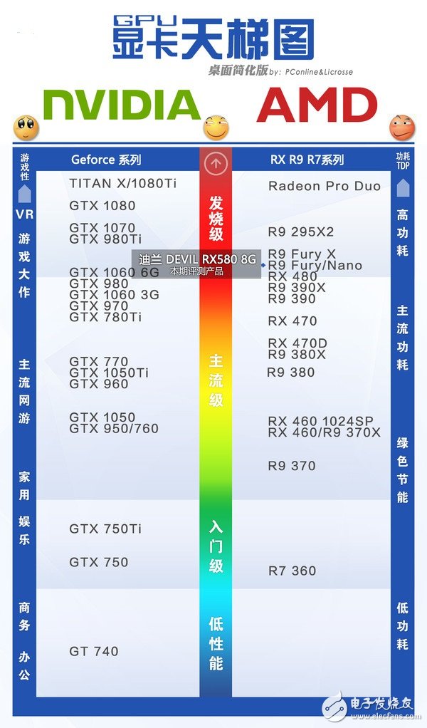 AMD RX580首發(fā)評(píng)測(cè)：是RX480的小升級(jí)還是新核心裝備？