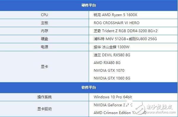 AMD RX580首發(fā)評測：是RX480的小升級還是新核心裝備？