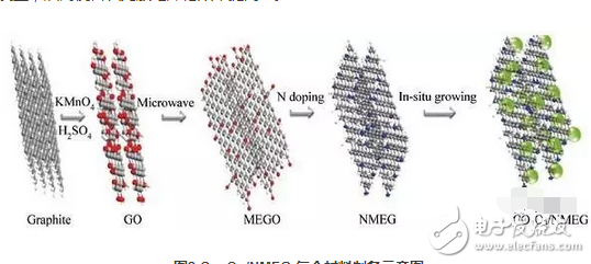 都知道石墨烯電池充電快持續(xù)用電時(shí)間長(zhǎng)，但石墨烯電池的原理是什么？你造嗎？