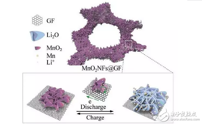 都知道石墨烯電池充電快持續(xù)用電時(shí)間長(zhǎng)，但石墨烯電池的原理是什么？你造嗎？