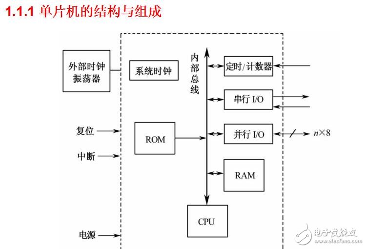 《嵌入式實(shí)時(shí)操作系統(tǒng)uCOS-II》邵貝貝