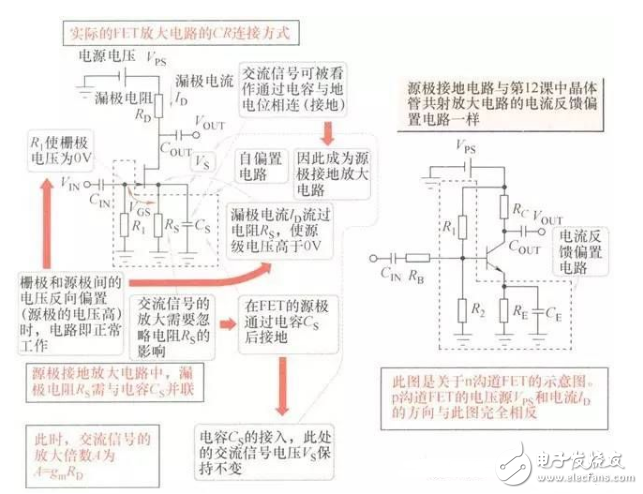 FET知識(shí)：采用結(jié)型FET實(shí)現(xiàn)的放大電路經(jīng)典案例