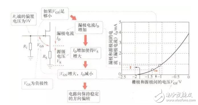 FET知識(shí)：采用結(jié)型FET實(shí)現(xiàn)的放大電路經(jīng)典案例