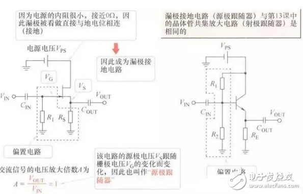 FET知識(shí)：采用結(jié)型FET實(shí)現(xiàn)的放大電路經(jīng)典案例