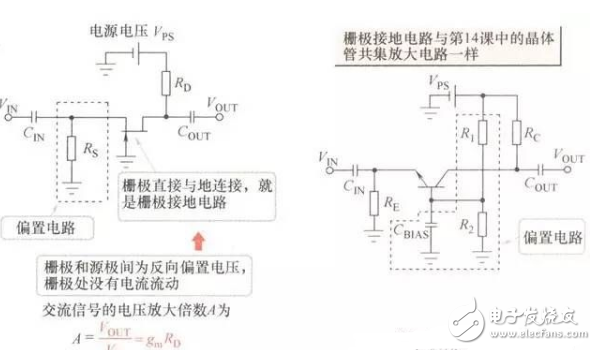 FET知識(shí)：采用結(jié)型FET實(shí)現(xiàn)的放大電路經(jīng)典案例