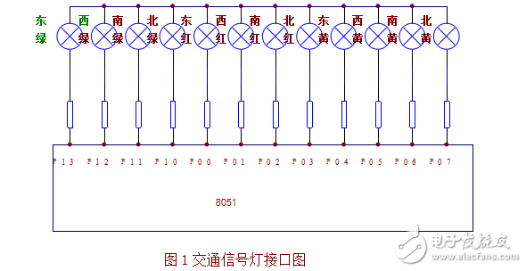 單片機交通燈設(shè)計資料課程設(shè)計