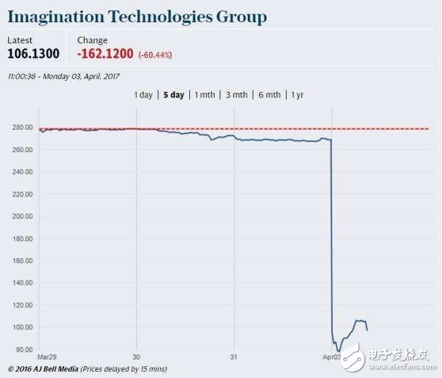 蘋(píng)果一些決定影響供應(yīng)鏈生態(tài) iphone未來(lái)100%使用回收材料