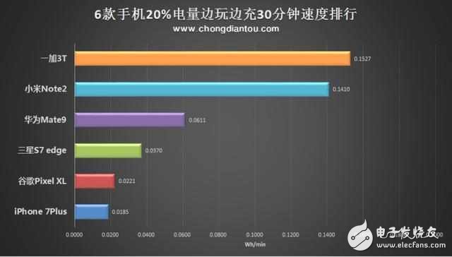 榮耀v9怎么樣？榮耀v9評測：華為Mate9與榮耀V9評測對比，榮耀v9和華為mate9有什么區(qū)別？