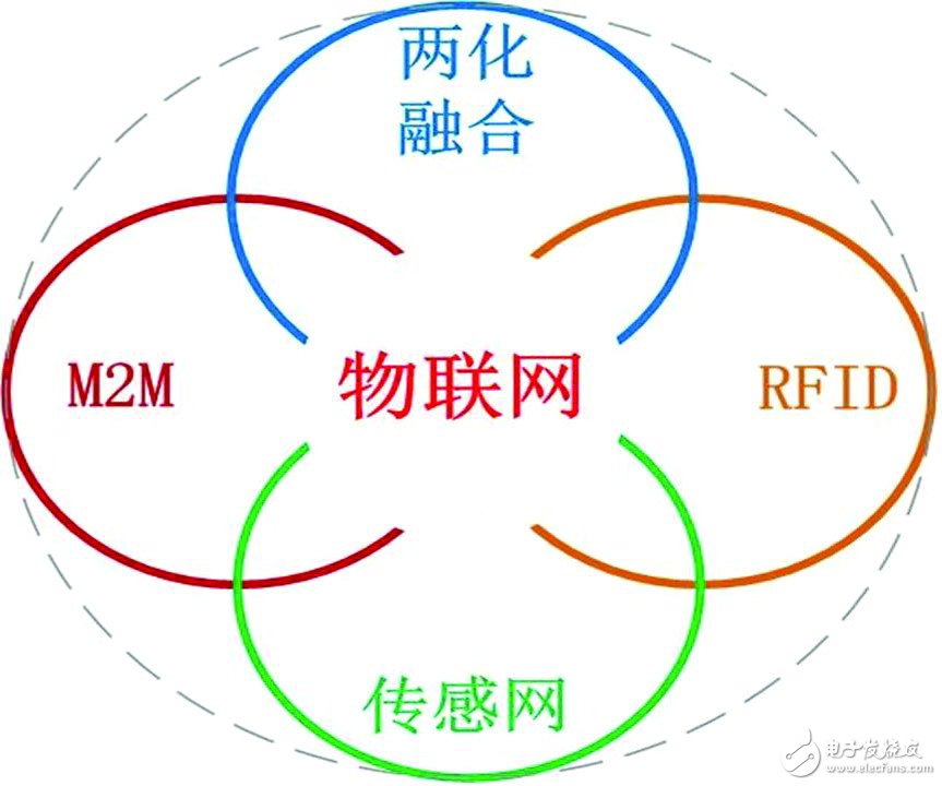 數(shù)種通信協(xié)議最終誰能掌握核心話語權(quán)