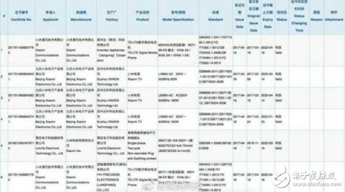 小米6Plus最新消息：想買小米6的朋友不妨再等等？網(wǎng)曝小米6Plus通過3C認證