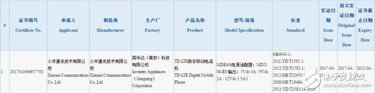 其實小米已有兩手準備，將發(fā)布大屏的小米6Plus！