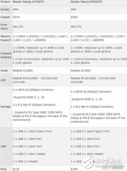 最便宜AMD X370主板來了！如此迷你