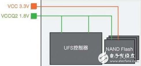 華為P10內(nèi)存門仍在發(fā)酵，讓我們?cè)敿?xì)解析一下幾種存儲(chǔ)技術(shù)的特點(diǎn)