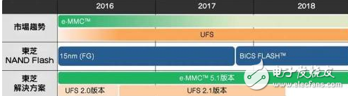 華為P10內(nèi)存門仍在發(fā)酵，讓我們?cè)敿?xì)解析一下幾種存儲(chǔ)技術(shù)的特點(diǎn)