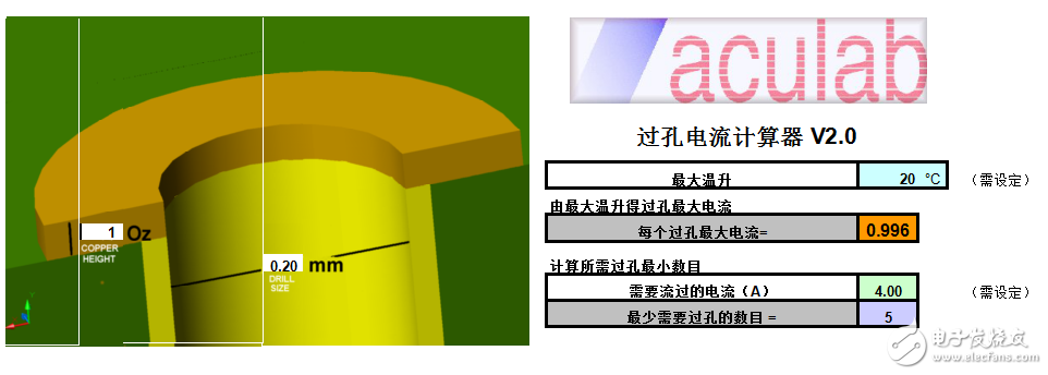 PCB過(guò)孔電流計(jì)算器