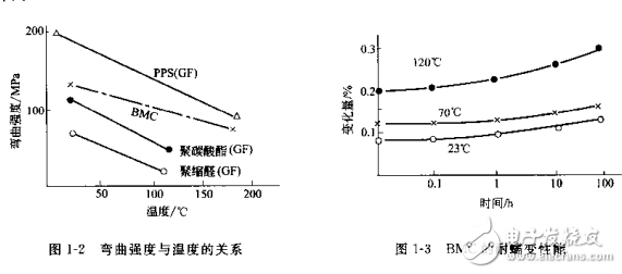 BMC模塑料及其成型技術(shù)
