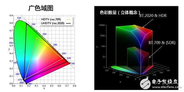 QLED與OLED之爭的本質(zhì)是什么？QLED與OLED的區(qū)別是什么？