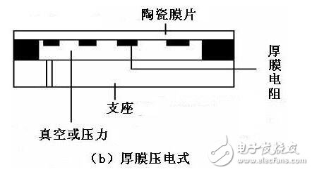 壓力傳感器的工作原理，壓力傳感器介紹