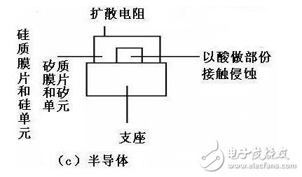 壓力傳感器的工作原理，壓力傳感器介紹