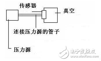 壓力傳感器的工作原理，壓力傳感器介紹