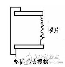 壓力傳感器的工作原理，壓力傳感器介紹