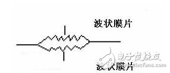 壓力傳感器的工作原理，壓力傳感器介紹