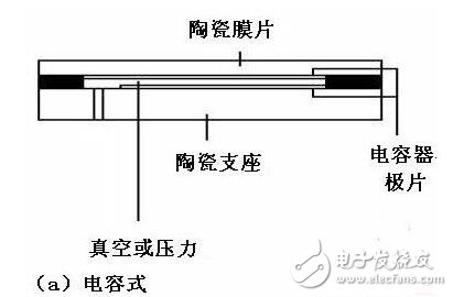 壓力傳感器的工作原理，壓力傳感器介紹