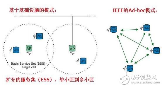 主導汽車V2X市場的V2V的標準和應用，車聯(lián)網的標準之爭