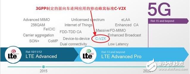 主導汽車V2X市場的V2V的標準和應用，車聯(lián)網的標準之爭