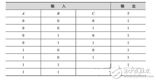 你看過保證能熟練運用基礎(chǔ)數(shù)電技術(shù)！