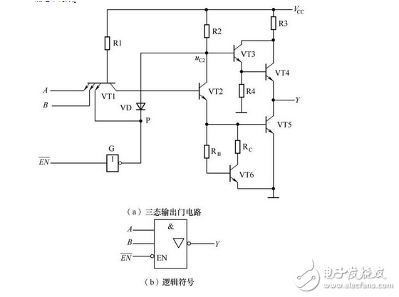 數(shù)電模電基礎(chǔ)知識之搞懂?dāng)?shù)電技術(shù)，你看過保證能熟練運用基礎(chǔ)數(shù)電技