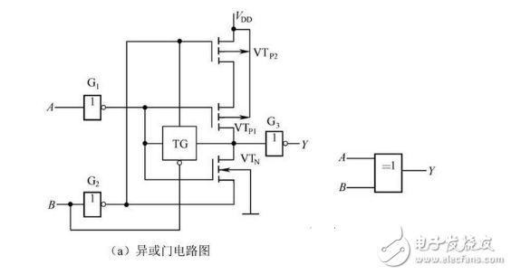 數(shù)電模電基礎(chǔ)知識之搞懂?dāng)?shù)電技術(shù)，你看過保證能熟練運用基礎(chǔ)數(shù)電技