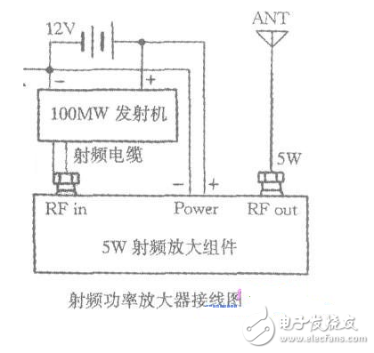 高保真立體聲數碼頻率合成發(fā)射機電路設計