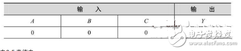 數(shù)電模電基礎(chǔ)知識之搞懂?dāng)?shù)電技術(shù)，你看過保證能熟練運用基礎(chǔ)數(shù)電技