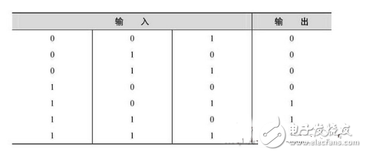 數(shù)電模電基礎(chǔ)知識之搞懂?dāng)?shù)電技術(shù)，你看過保證能熟練運用基礎(chǔ)數(shù)電技