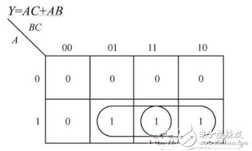 數(shù)電模電基礎(chǔ)知識之搞懂?dāng)?shù)電技術(shù)，你看過保證能熟練運用基礎(chǔ)數(shù)電技