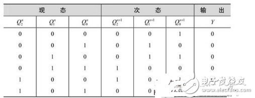 數(shù)電模電基礎(chǔ)知識之搞懂?dāng)?shù)電技術(shù)，你看過保證能熟練運用基礎(chǔ)數(shù)電技