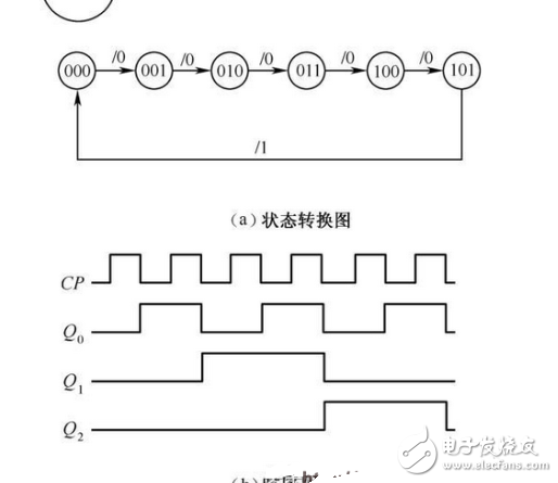 數(shù)電模電基礎(chǔ)知識之搞懂?dāng)?shù)電技術(shù)，你看過保證能熟練運用基礎(chǔ)數(shù)電技