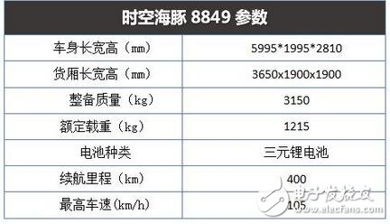 　　海豚在人們心目中的形象是可愛又通人性的，很多人在看到海豚的時候，都會贊美這可愛的精靈。而當(dāng)小編第一眼看到這款外觀采用海豚仿生設(shè)計的物流車時，內(nèi)心也一陣歡喜，因為它的外形實在太呆萌了。話不多說，電動汽車資源網(wǎng)先帶大家去看看吧。