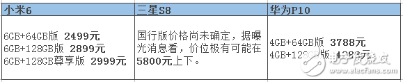 小米6漲價(jià)已成必然？小米6評(píng)測(cè)：小米6、三星S8和華為P10全方位評(píng)測(cè)對(duì)比，你選擇誰(shuí)？