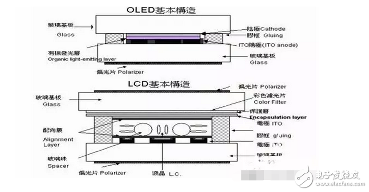 你可長點心吧！買電視可別被忽悠了OLED顯示屏電視和LED電視差別挺大！